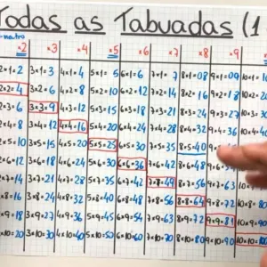 Tabuada